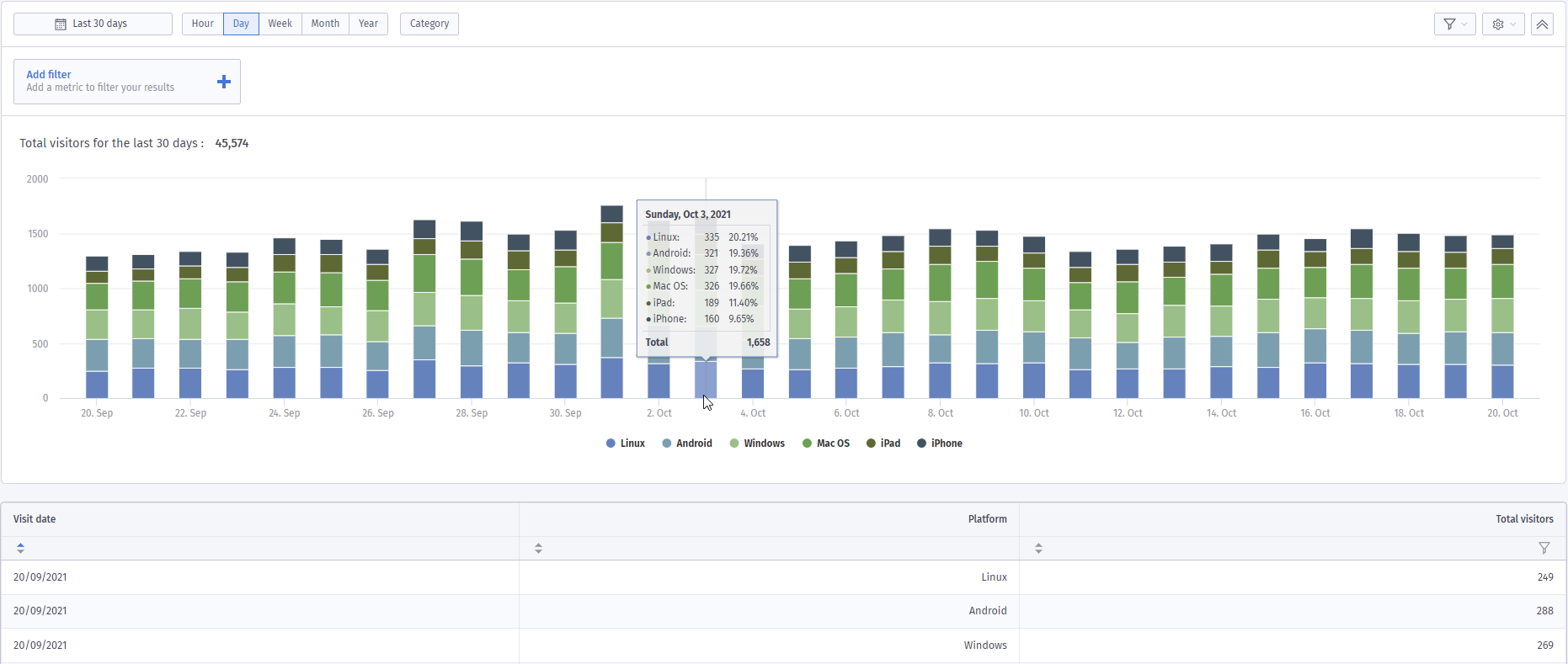 Technology Analytics – Purple Support