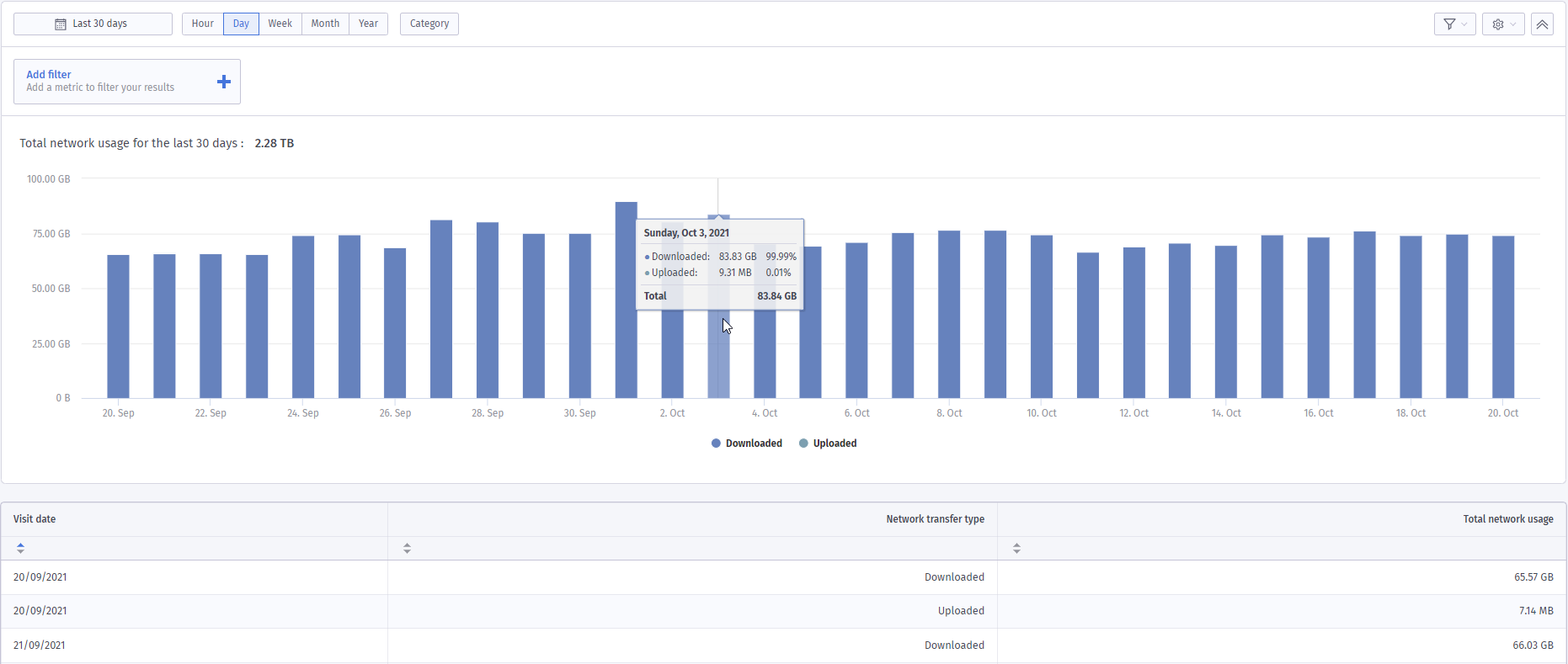 Network Analytics Purple Support