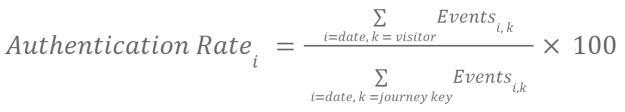 AuthenticationRateFormula_625x112.jpg