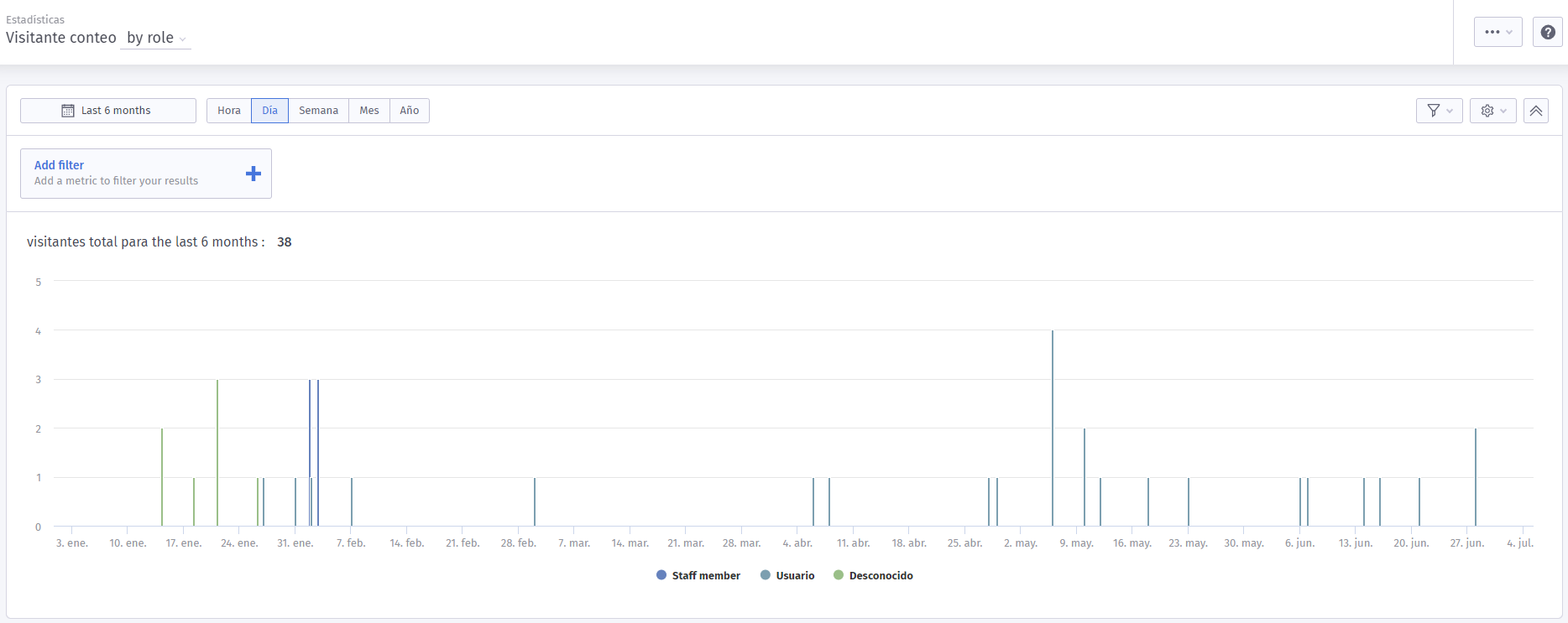 VisitorbyRoleReport_thumb_0_0.png