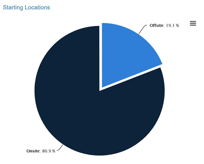 StartLocation.png
