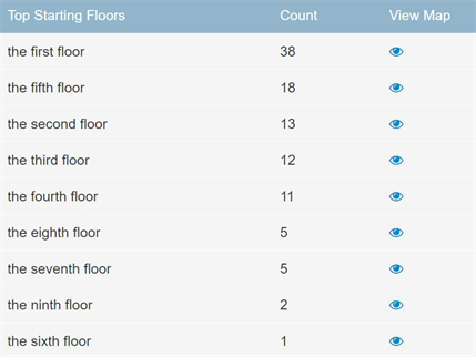 Topstartingfloor.png