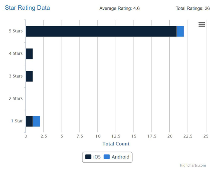 Ratings.png