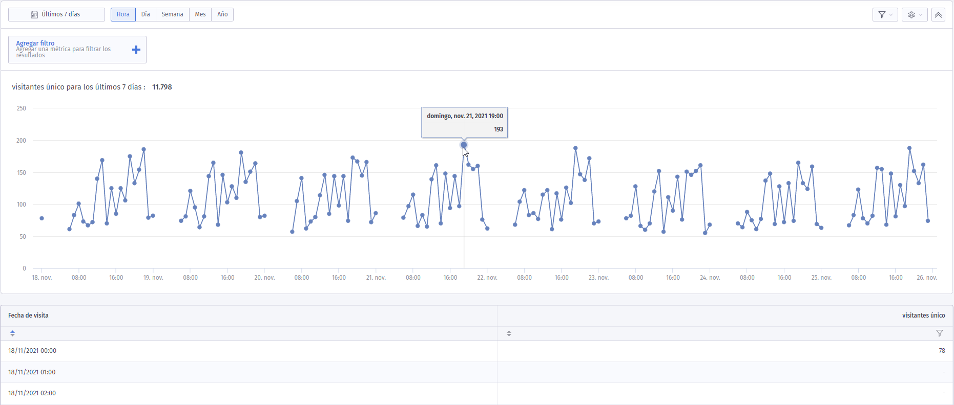 Concurrentvisitors.png