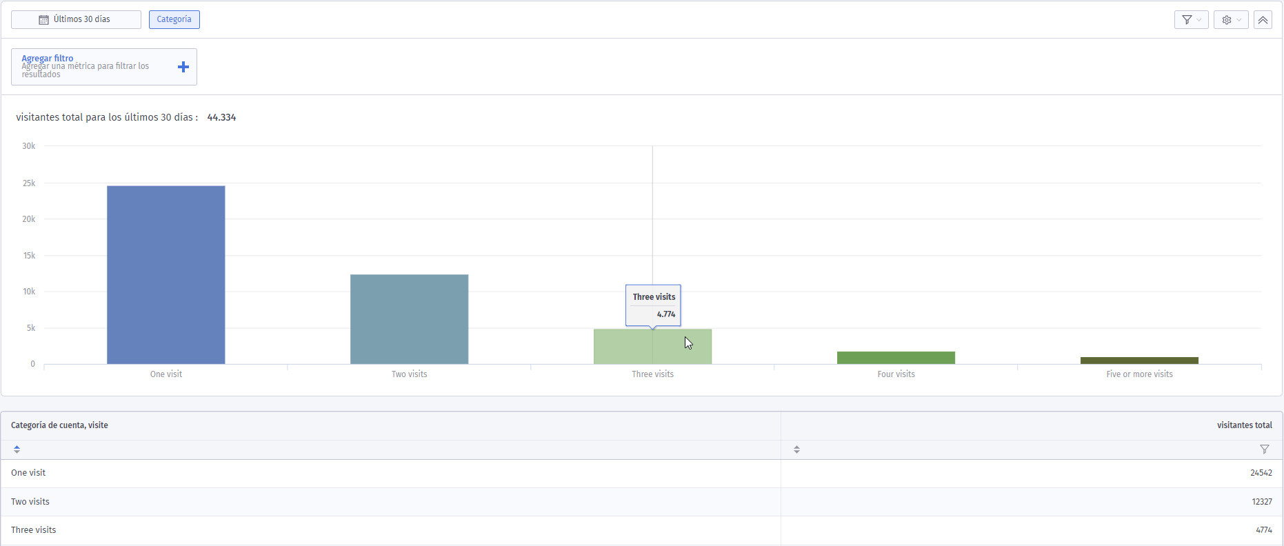 VisitFrequency.png