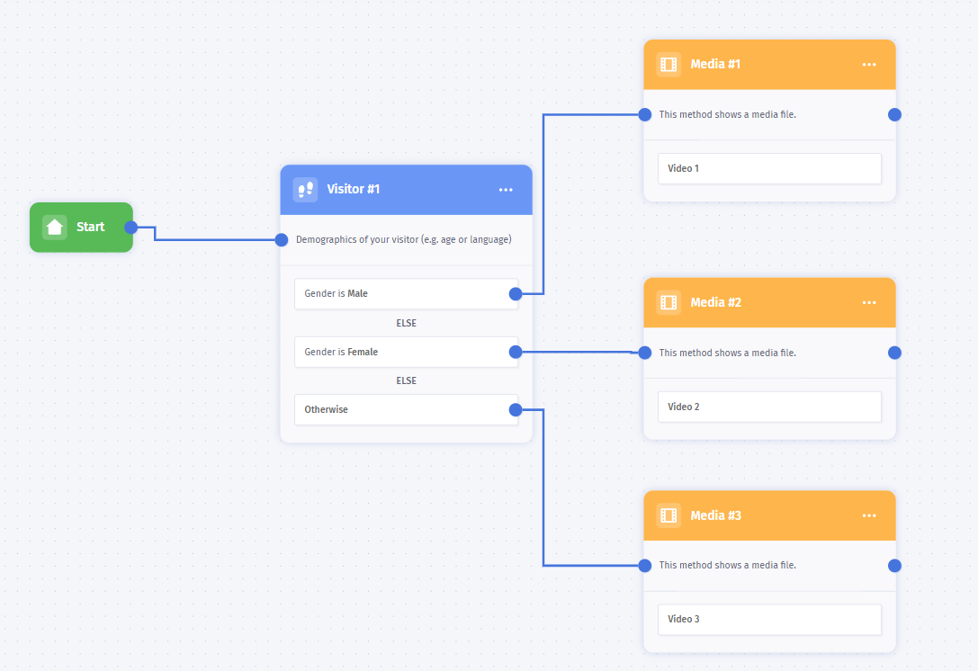 LogicFlow_v2_video_implementation.png